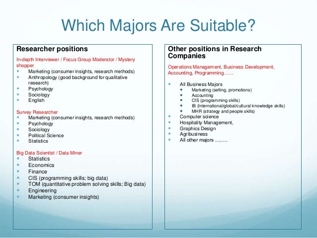 Psychology research companies